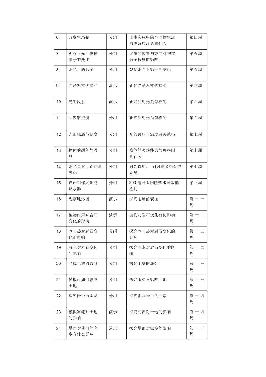 五年级上册科学实验教学计划.doc