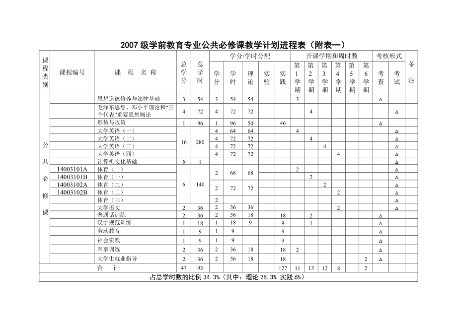 中职学前教育专业教学计划.doc