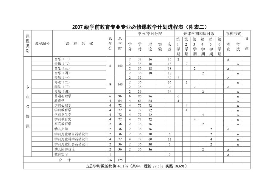 中职学前教育专业教学计划.doc