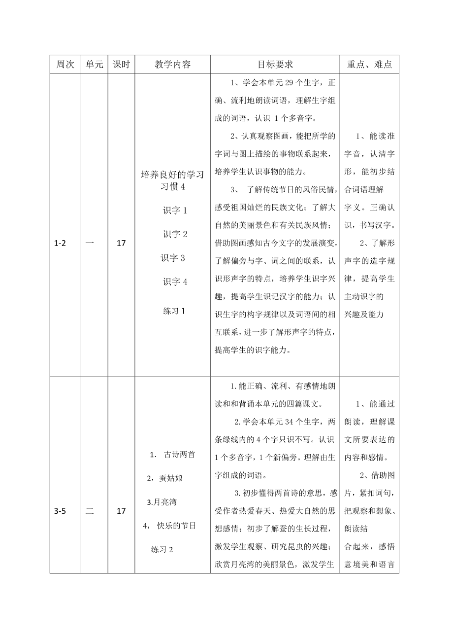 二年级语文下册教学计划表.doc