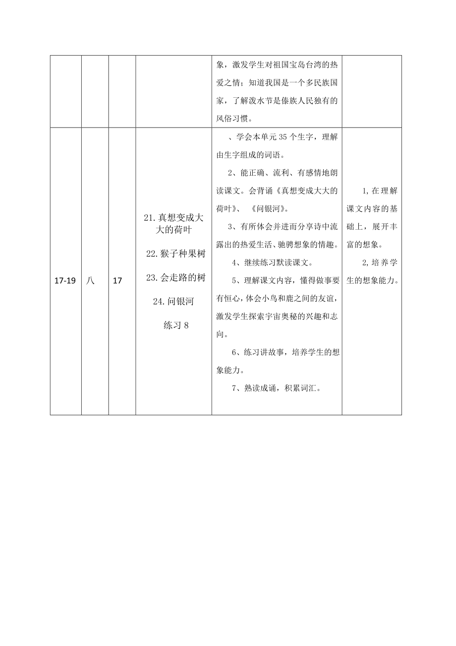 二年级语文下册教学计划表.doc