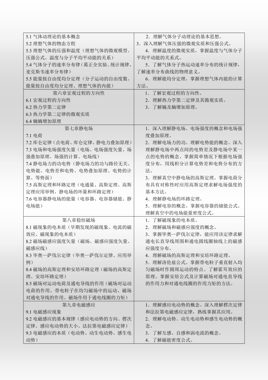 大学物理课程教学设计方案.doc