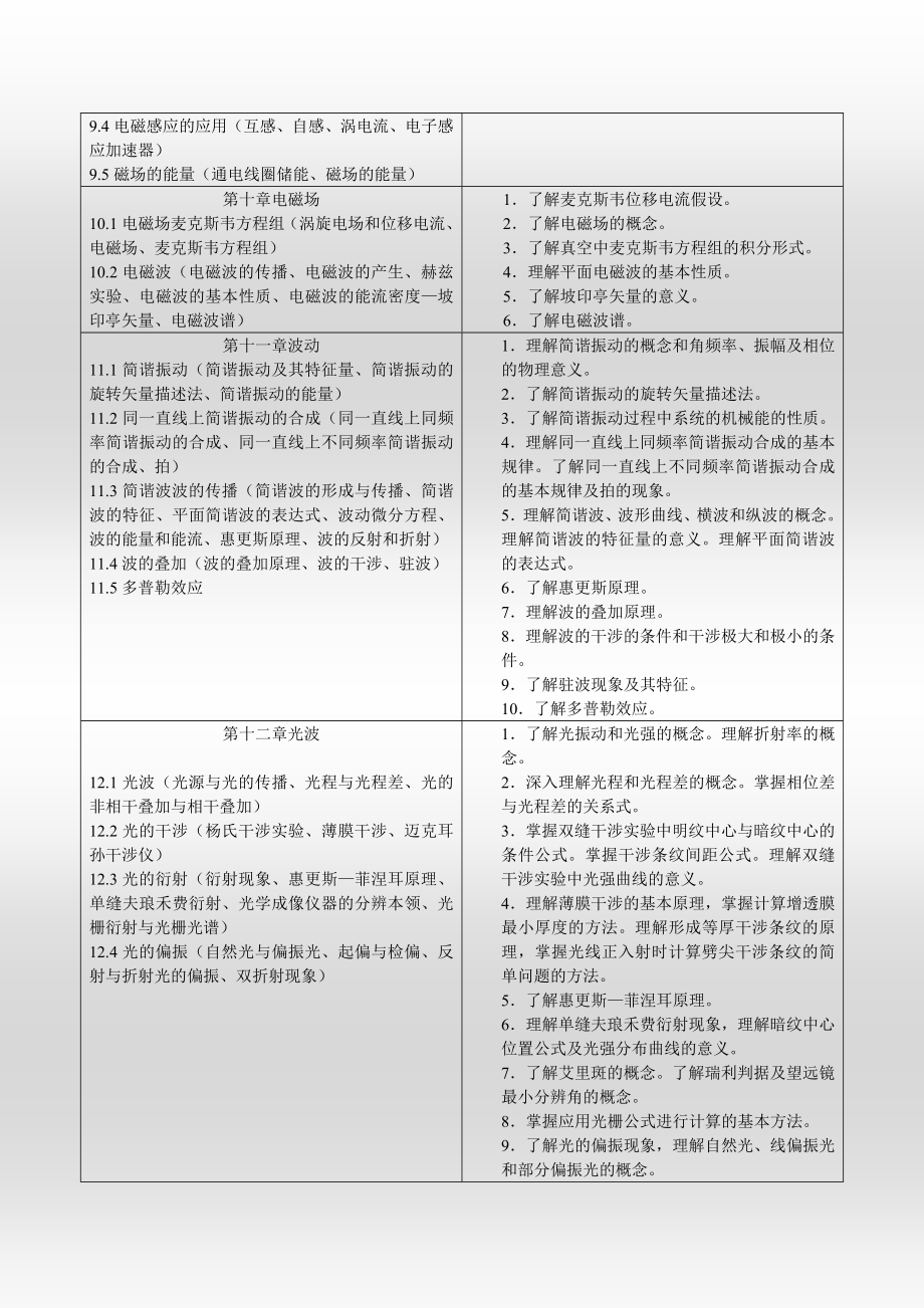 大学物理课程教学设计方案.doc