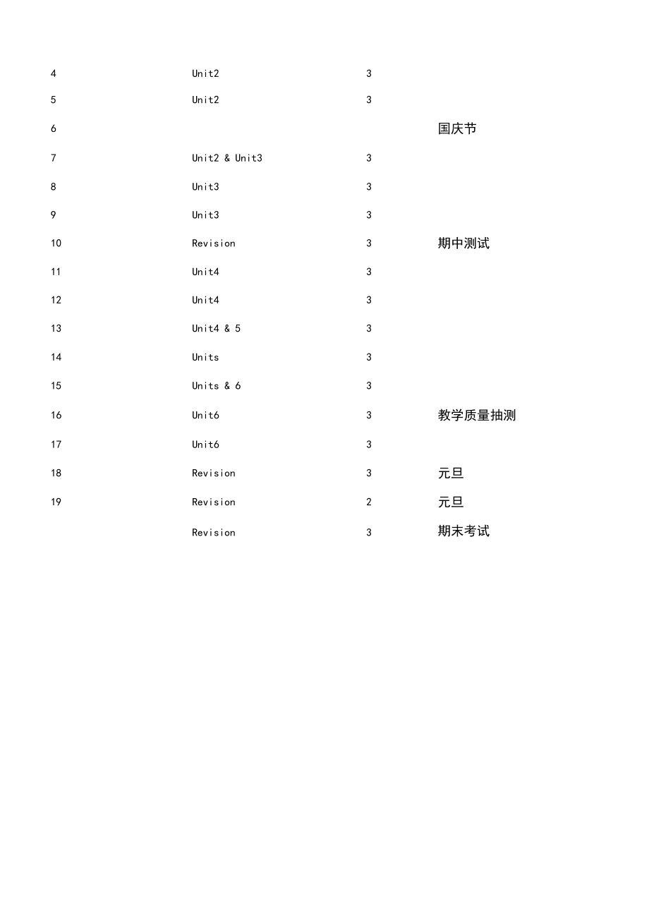 人教版PEP六年级英语上册教学计划+进度表..doc