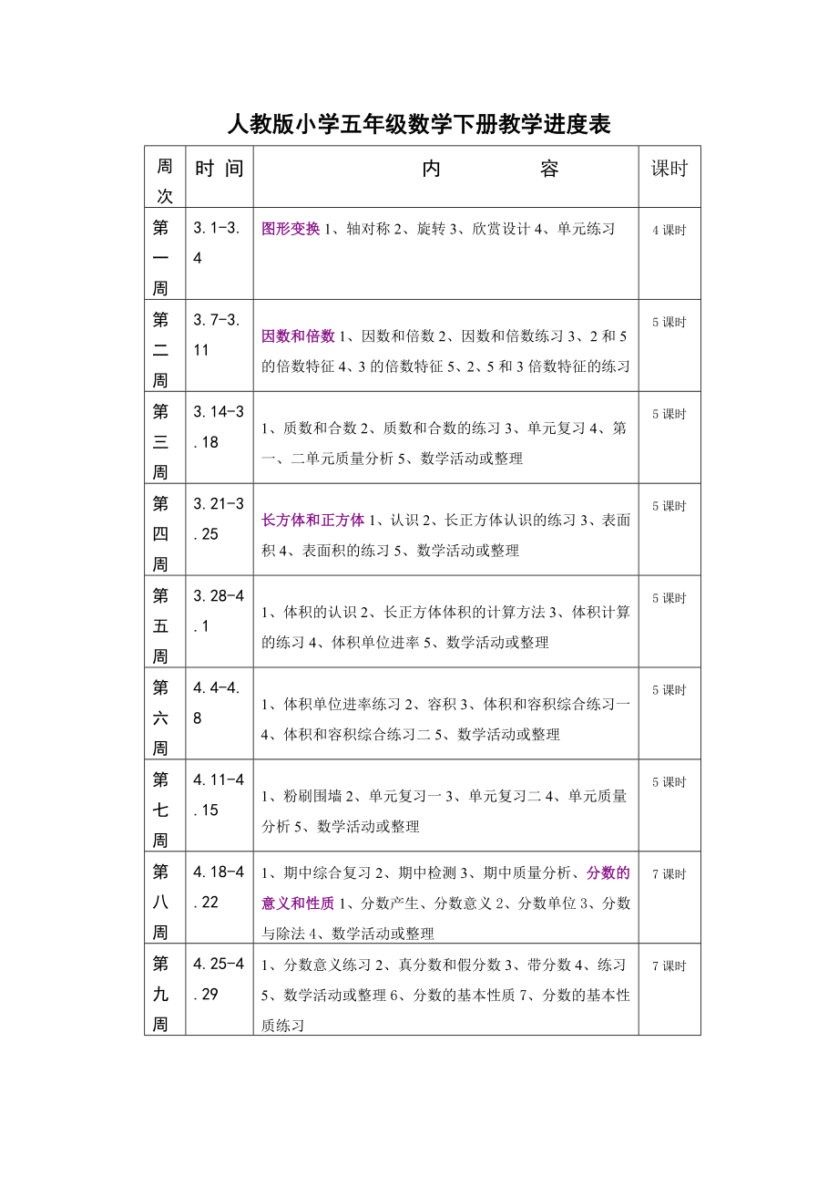 人教版小学五年级数学下册教学进度表.doc