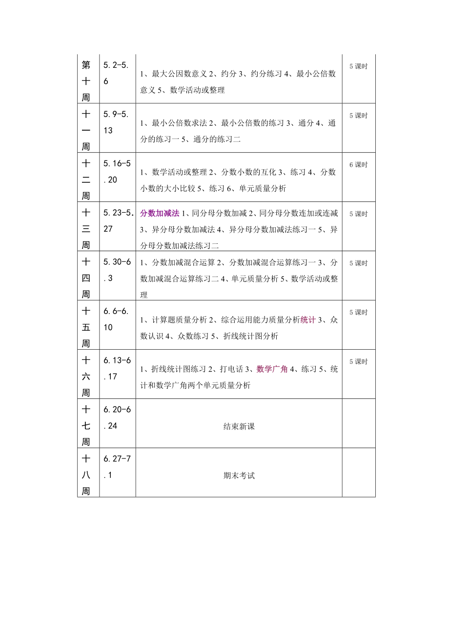 人教版小学五年级数学下册教学进度表.doc