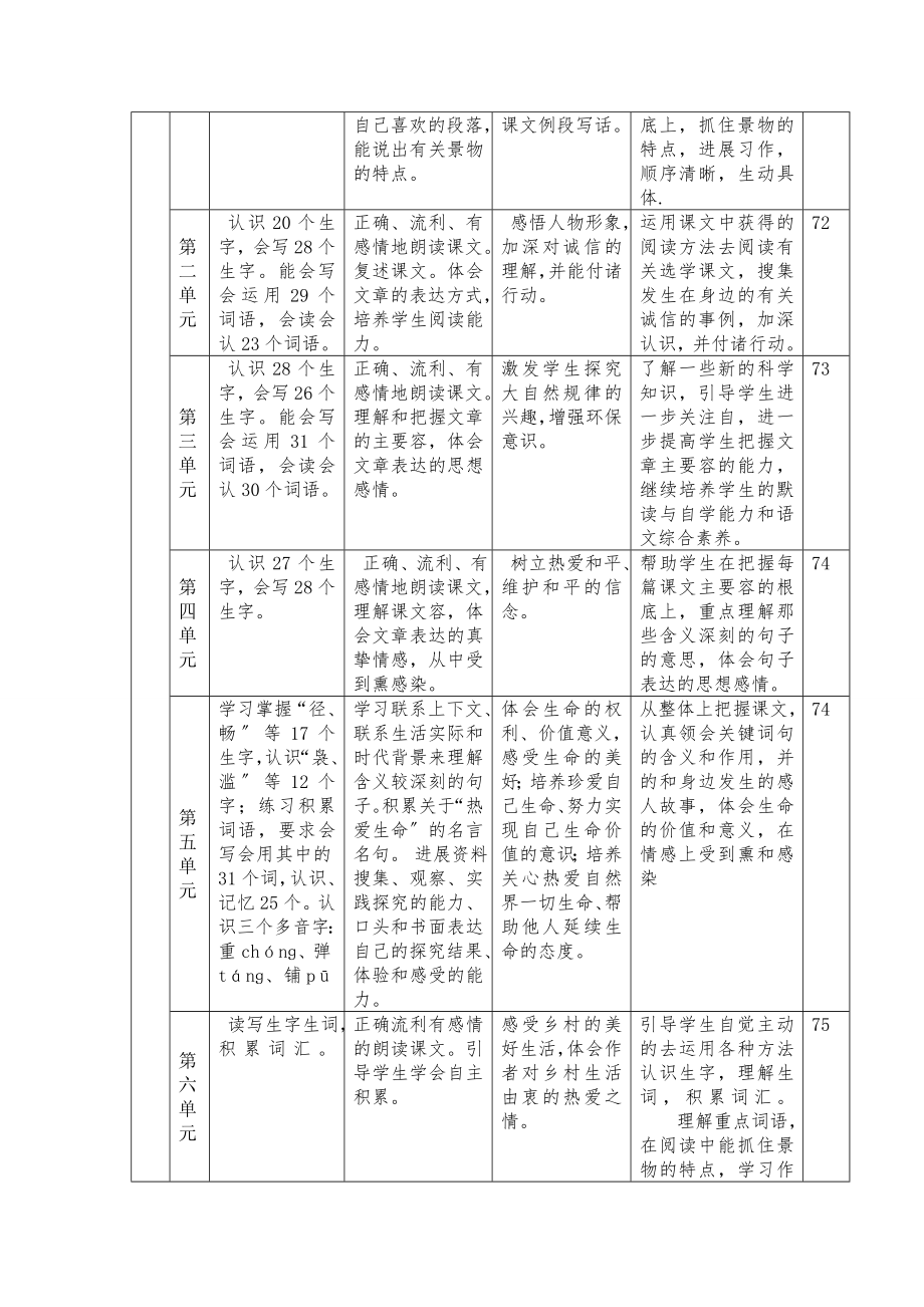 四年级语文下学期教学计划.doc