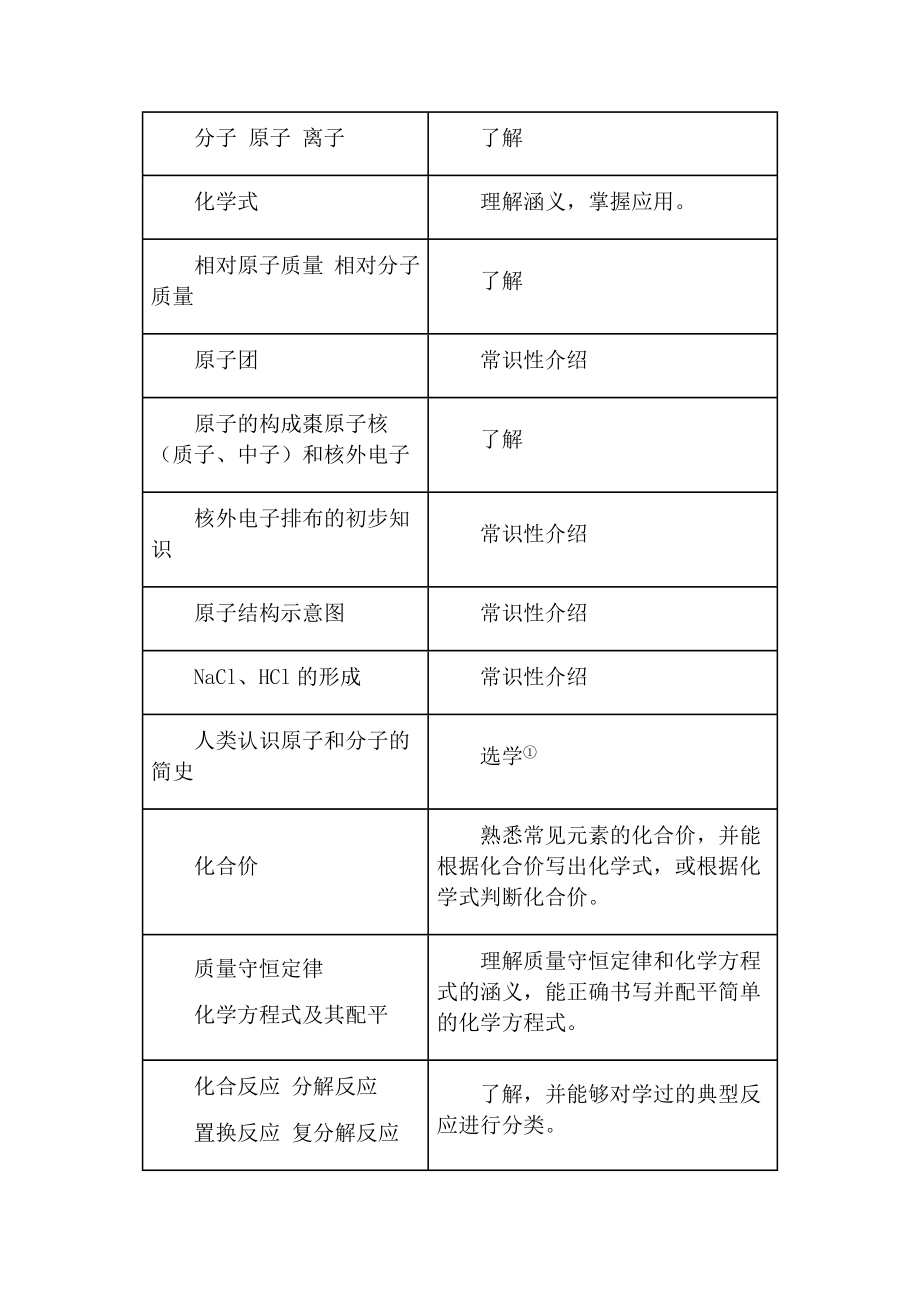 初中化学教学大纲教学计划教材目录Word版.doc