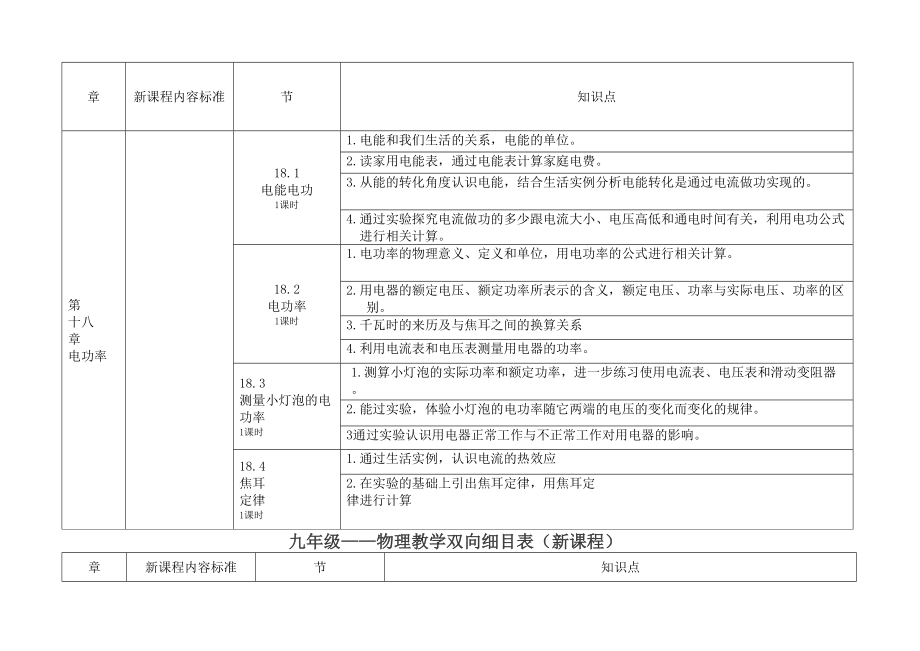 九年级物理教学课时安排(3).doc