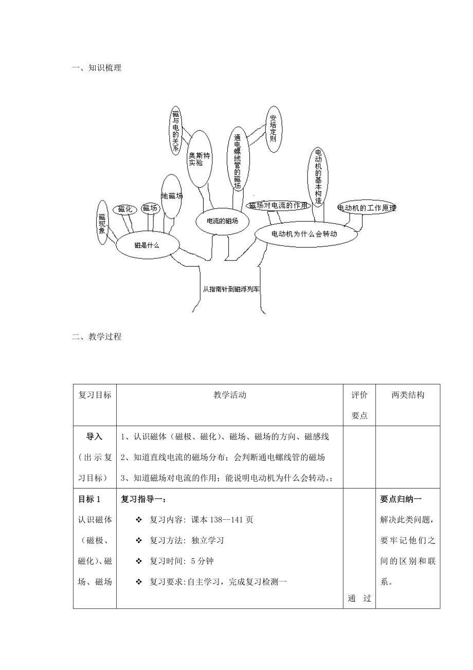 九年级物理全册第十七章从指南针到列车复习教案（新版）沪科版（新版）沪科版初中九年级全册物理教案.doc