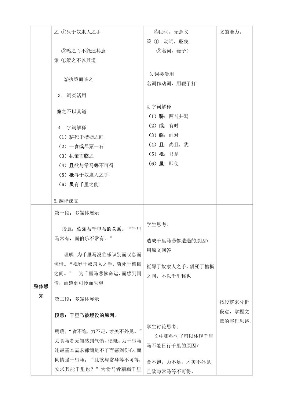 九年级语文上册28马说教案语文版语文版初中九年级上册语文教案.doc