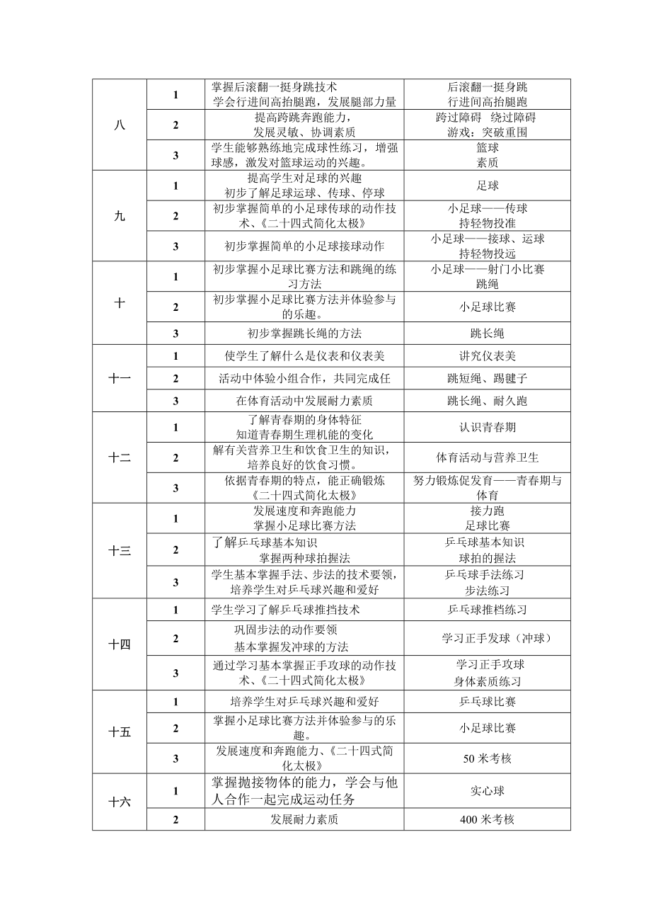 六年级第一学期体育教学计划.doc