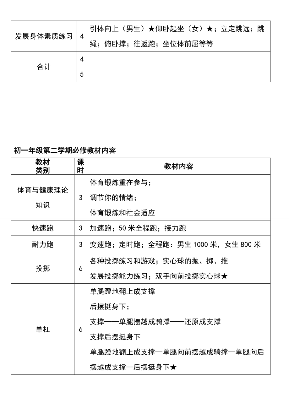 初中体育教学大纲doc1.doc