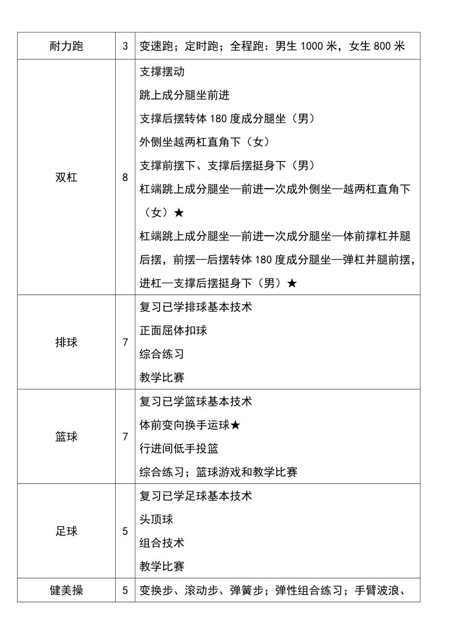 初中体育教学大纲doc1.doc