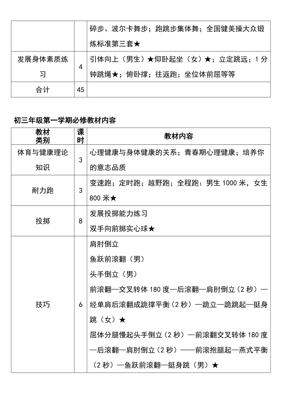 初中体育教学大纲doc1.doc