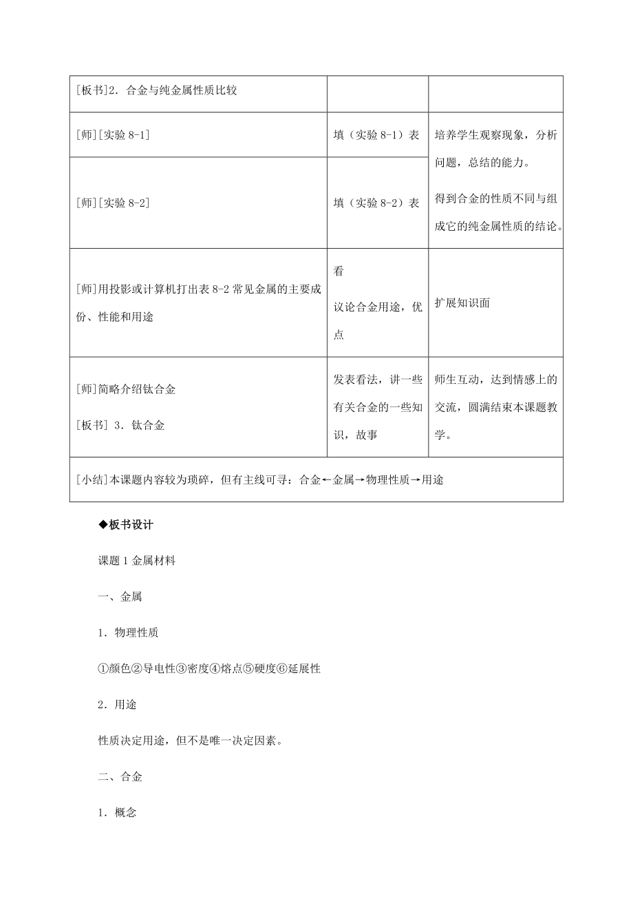 九年级化学下册第8单元《课题1金属材料》教学设计（新版）新人教版（新版）新人教版初中九年级下册化学教案.doc