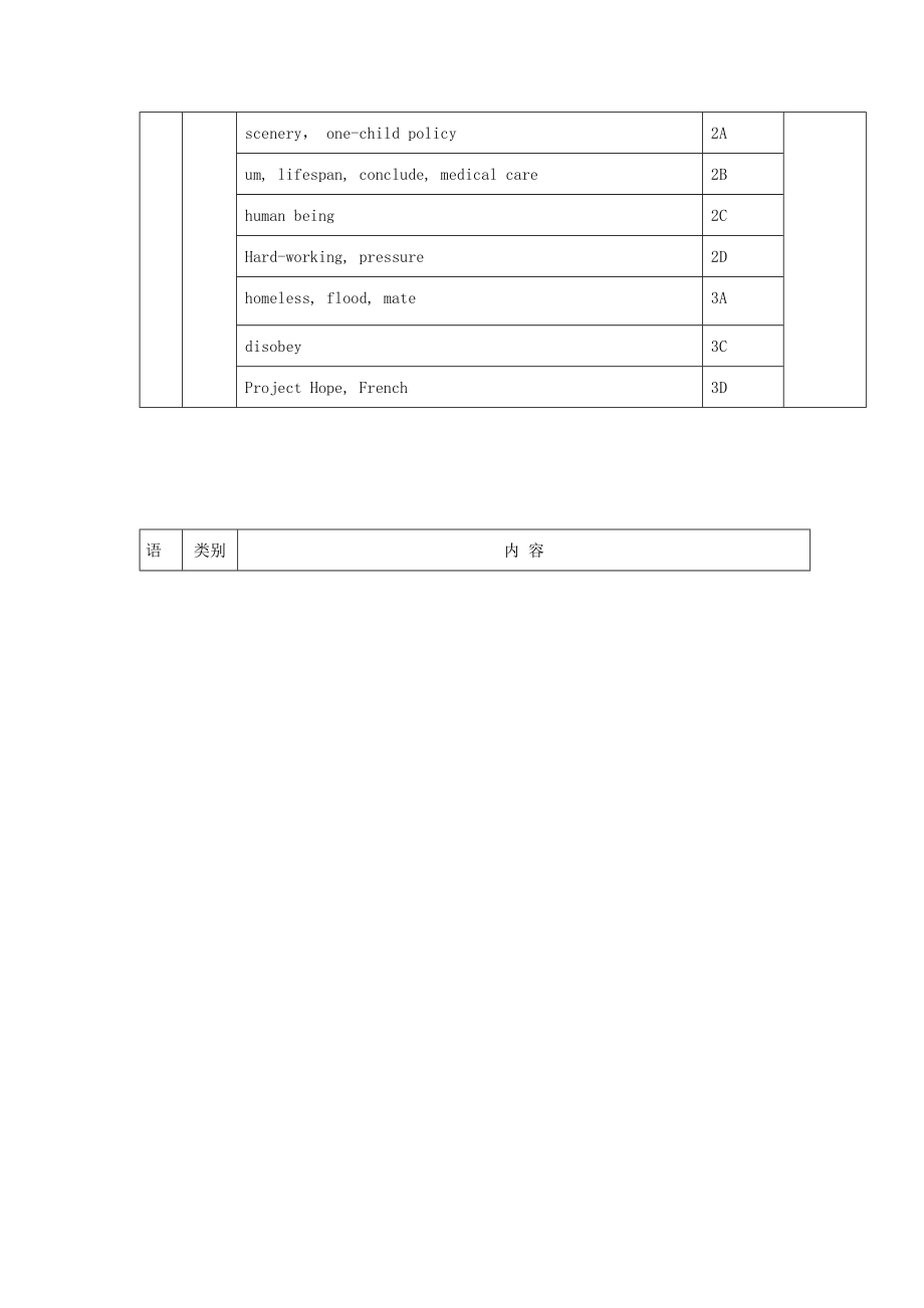 九年级英语上册Unit1TheDevelopingWorld全单元教案仁爱版.doc