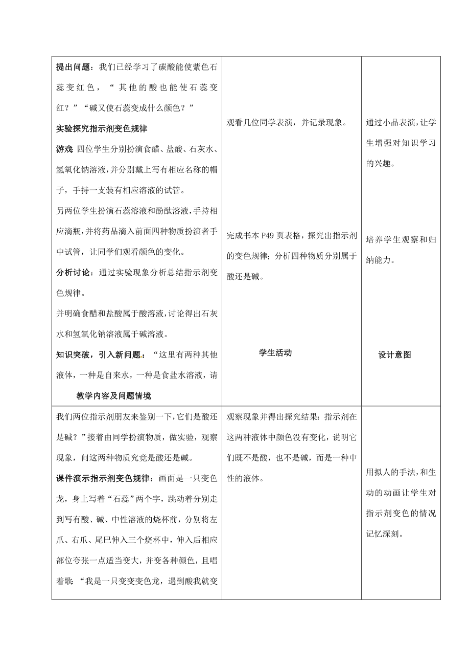 九年级化学下册10.1常见的酸和碱第1课时酸碱指示剂教案人教新课标版.doc