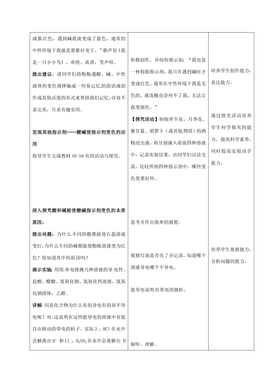 九年级化学下册10.1常见的酸和碱第1课时酸碱指示剂教案人教新课标版.doc