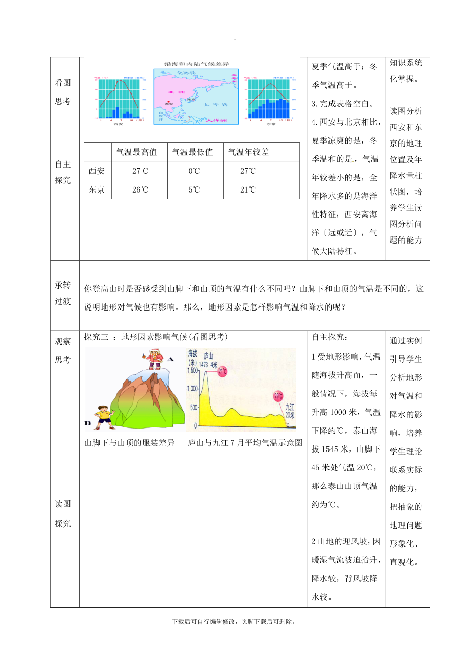 4.5【教学设计】《形成气候的主要因素》（星球出版社）.docx