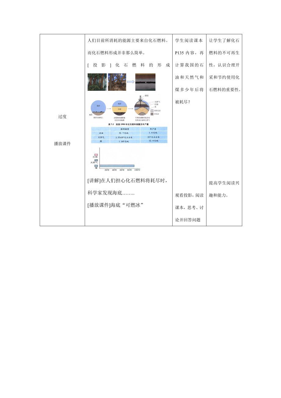 九年级化学上册7.2燃料和热量教案4.doc