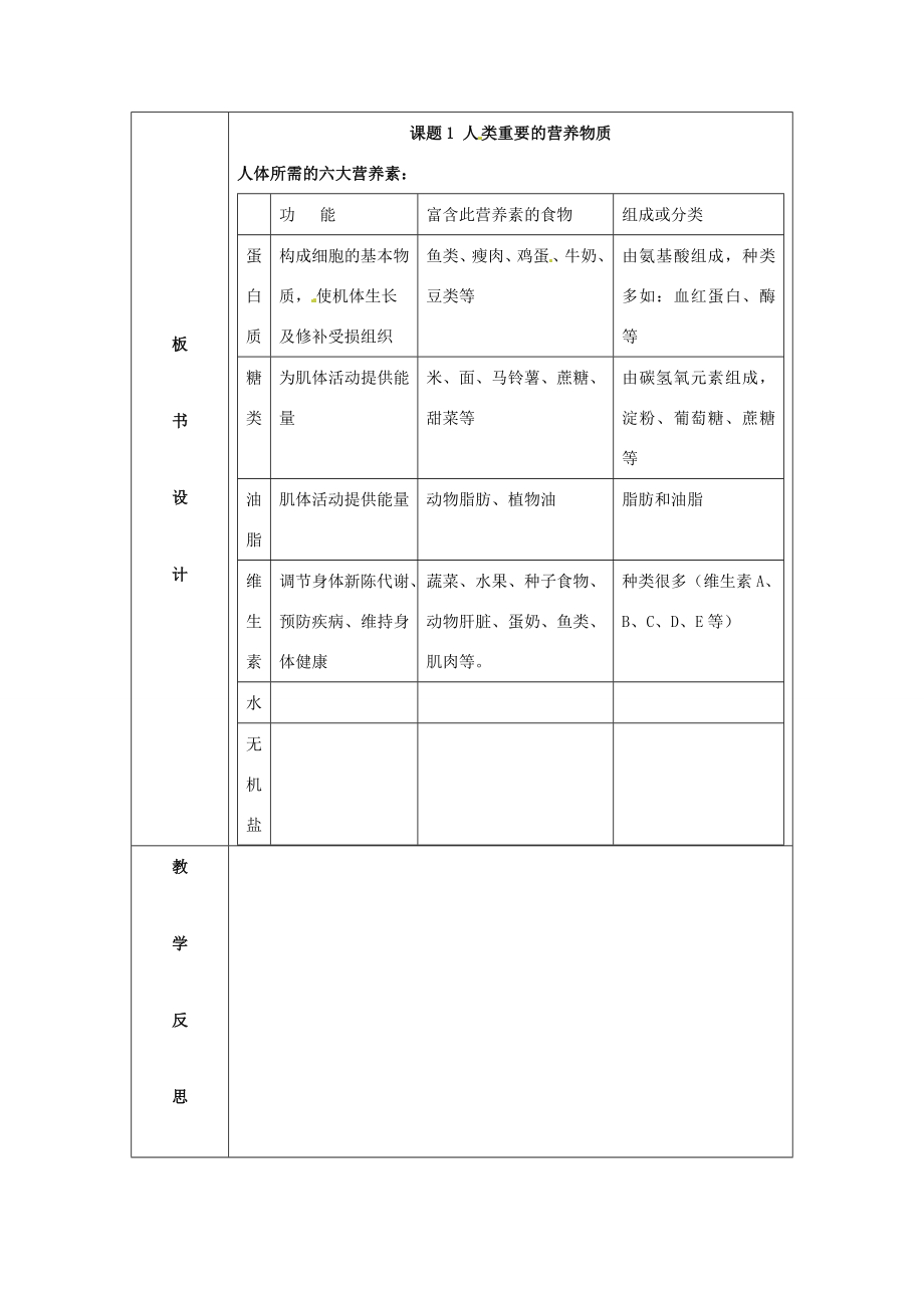 九年级化学下册12.1人类重要的营养物质教案人教新课标版.doc