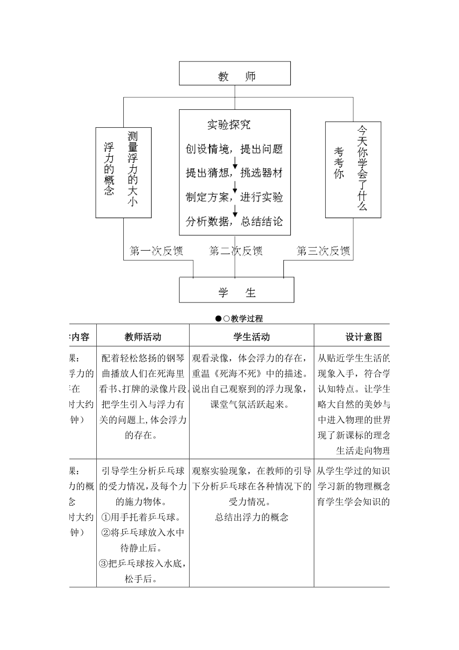 九年级物理浮力教学设计人教版.doc