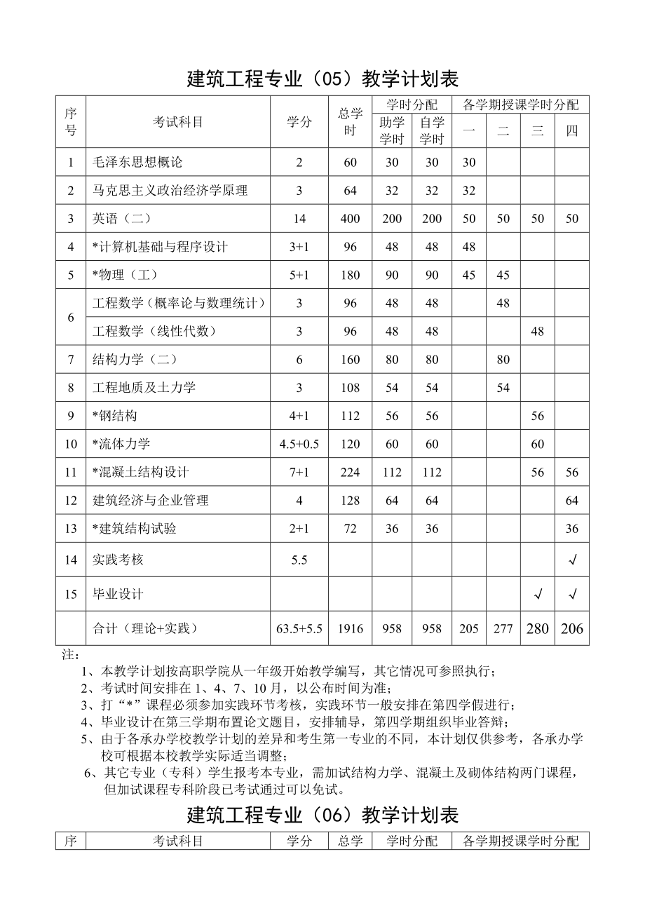 [工学]教学执行计划.doc