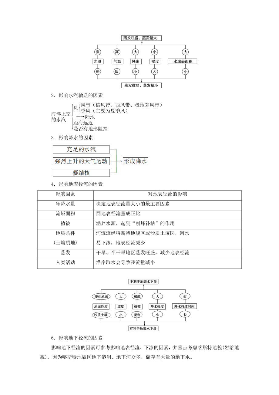 202X版高考地理一轮复习第1部分第2章自然地理环境中的物质运动和能量交换第4讲水的运动教学案（含解析）中图版.doc