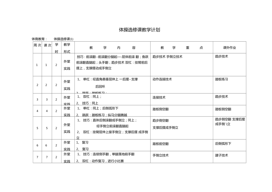 体操选修课教学计划.doc