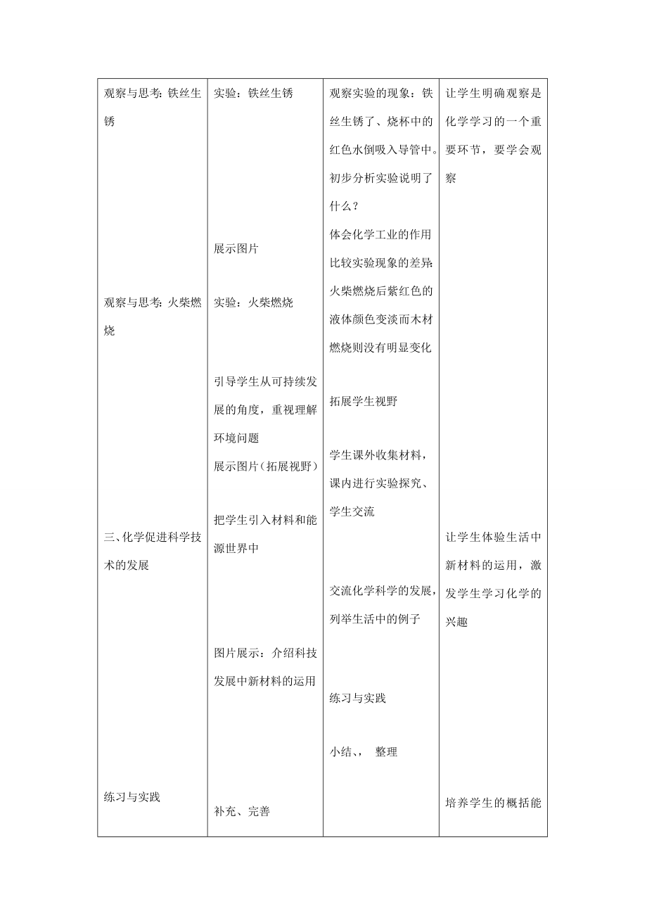 九年级化学上册1.1化学给我们带来了什么教案沪教版.doc