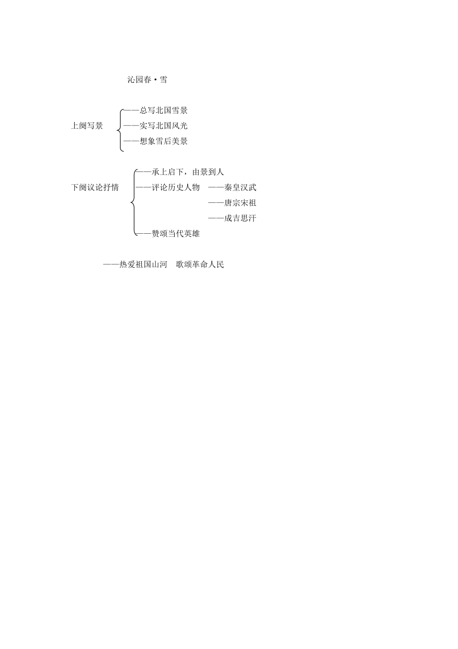 九年级语文上册第1课《沁园春雪》精品教案新人教版新人教版初中九年级上册语文教案.doc