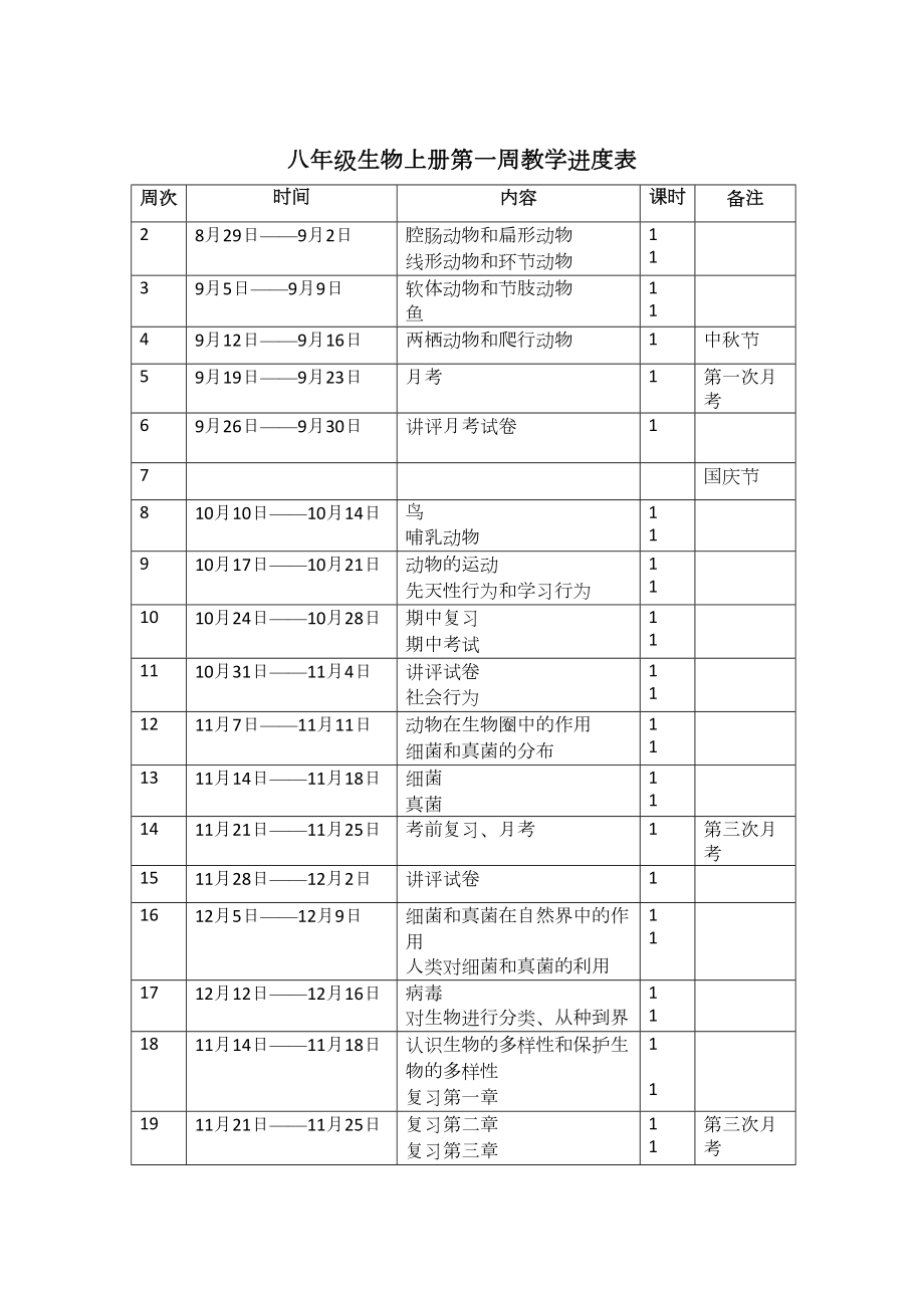 八年级生物上册教学进度表.doc