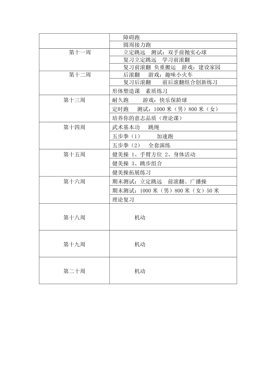 七年级体育教学进度表.doc