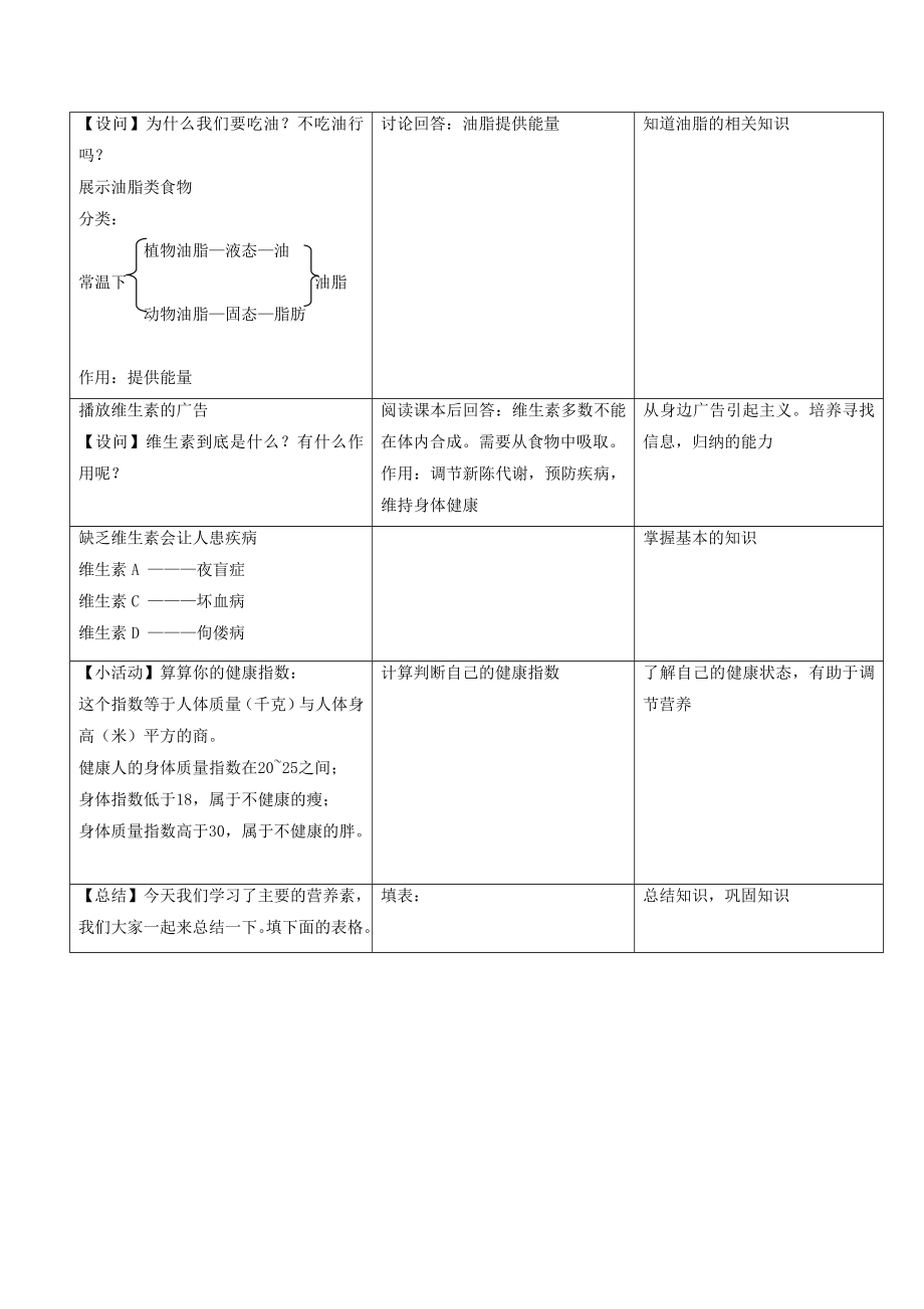 九年级化学下册第十二单元课题1人类重要的营养物质（第2课时）教案（新版）新人教版.doc