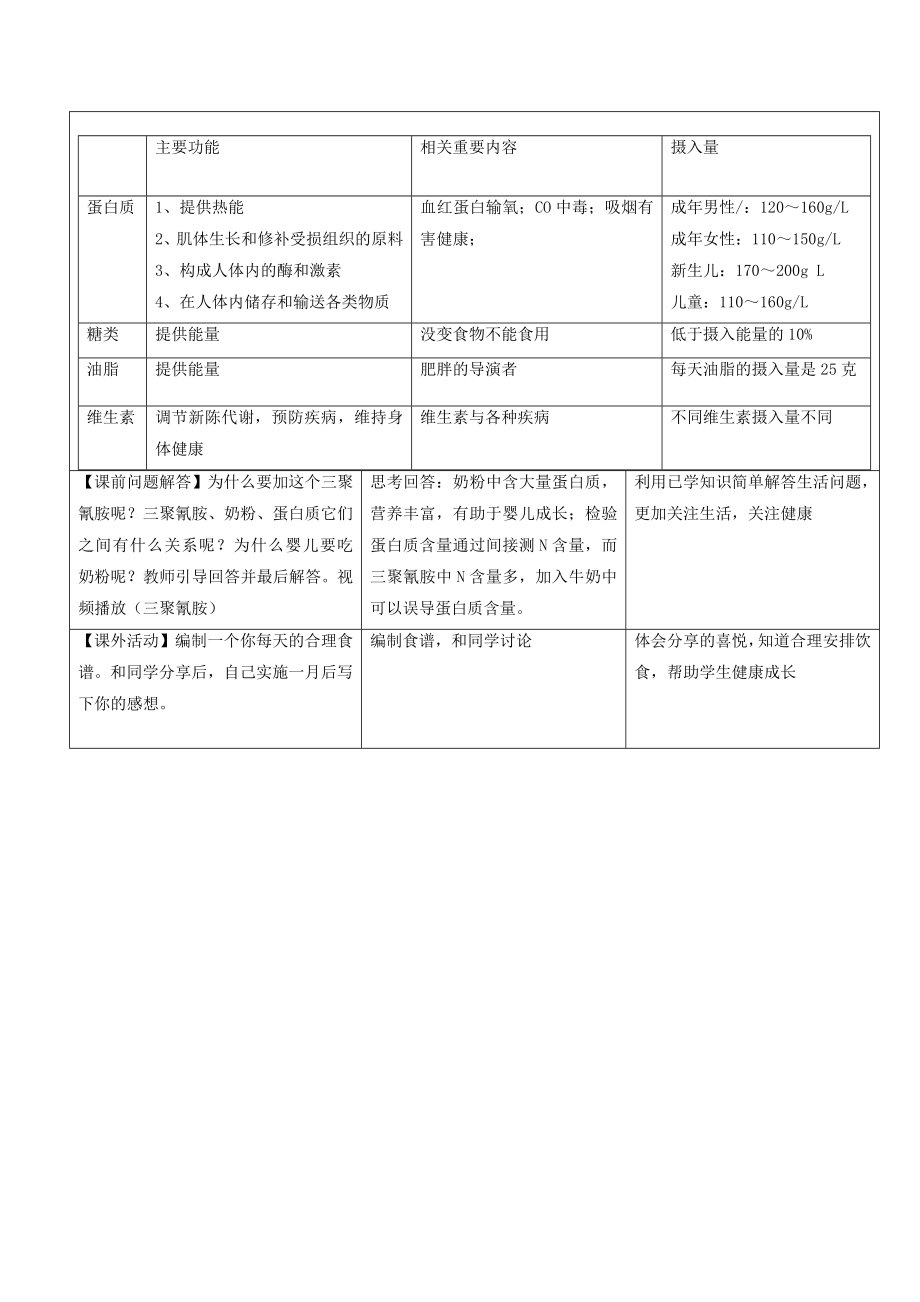 九年级化学下册第十二单元课题1人类重要的营养物质（第2课时）教案（新版）新人教版.doc