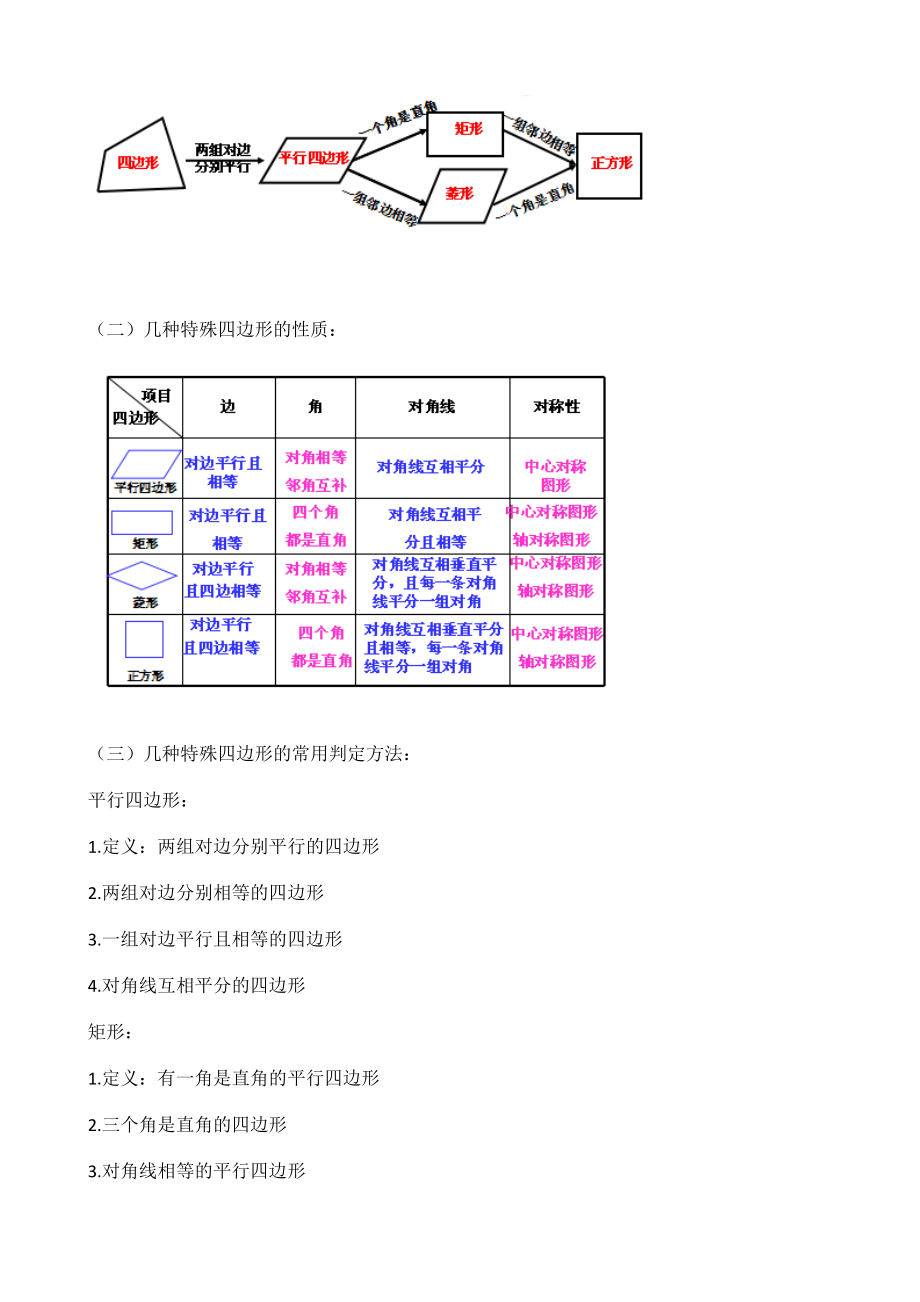 《特殊四边形》复习课教学设计.doc