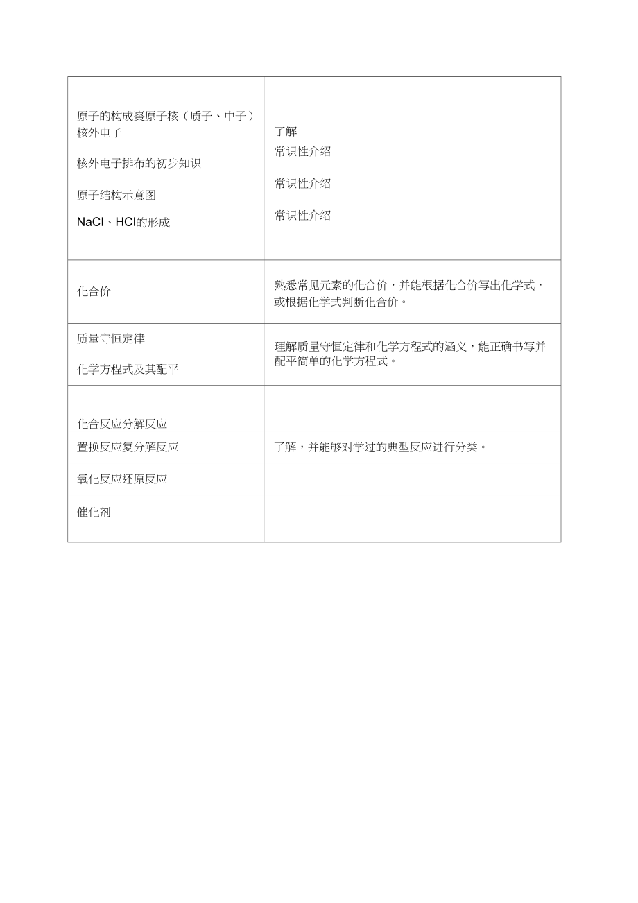 初中化学教学大纲(4).doc