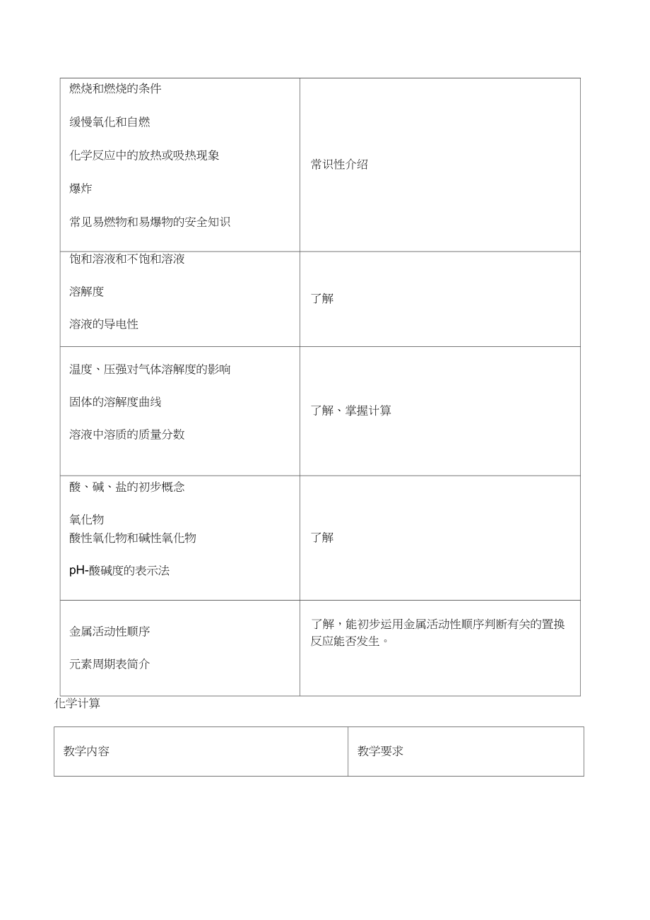 初中化学教学大纲(4).doc