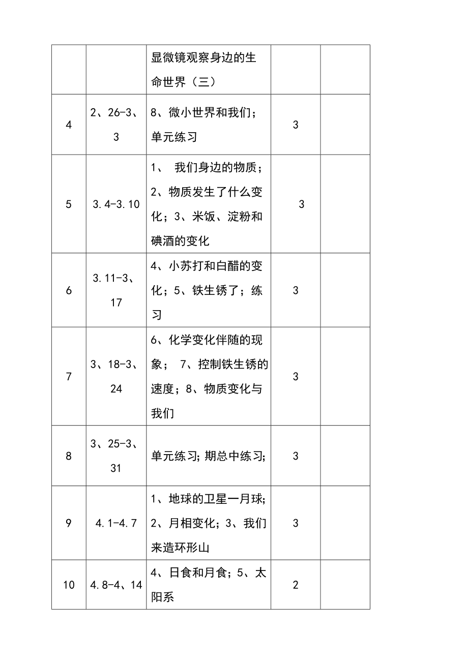 人教版科学六年级下册教学计划.doc