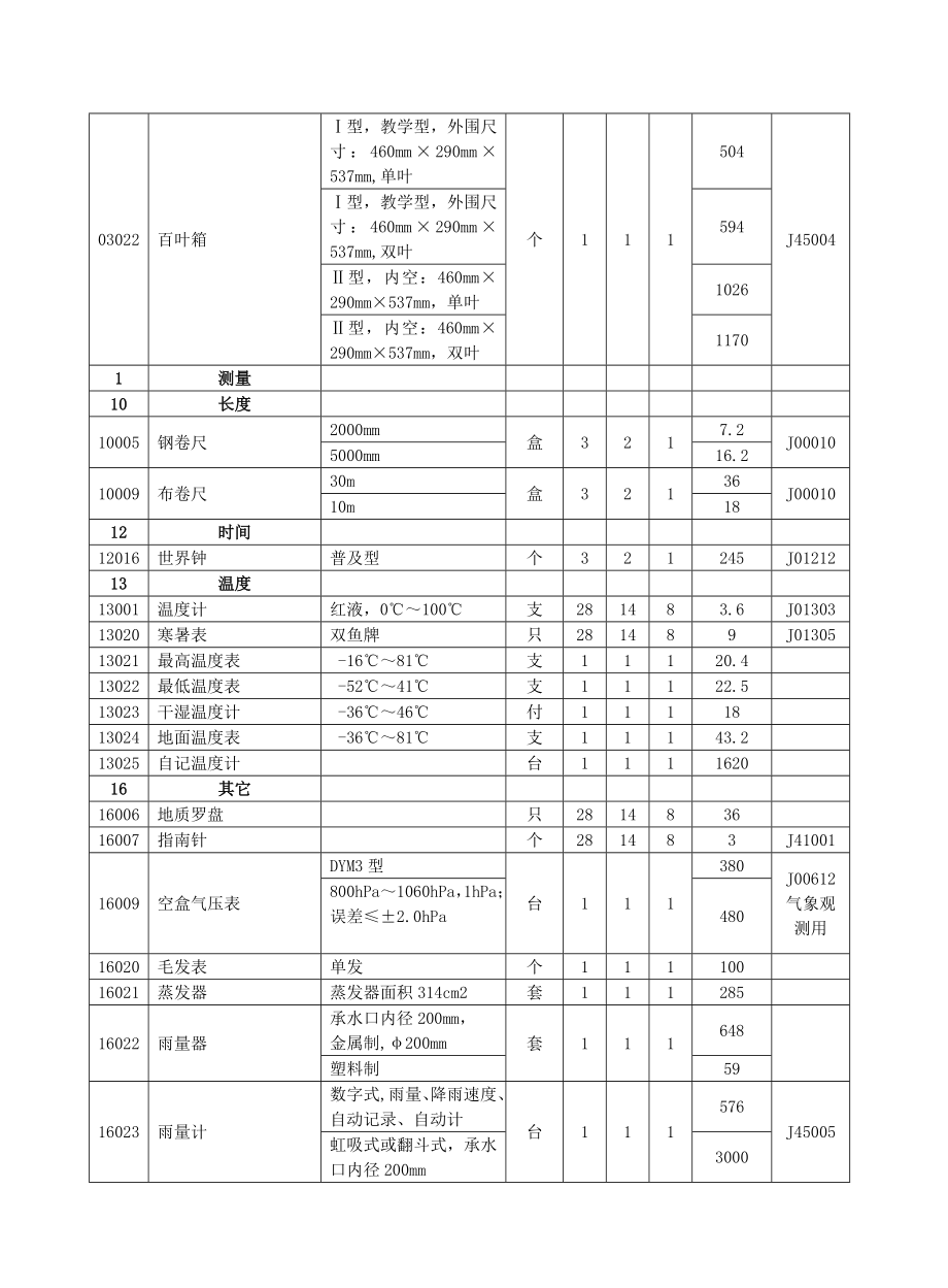 初中新课改地理教学仪器配备.doc