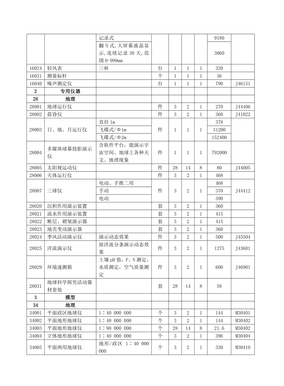 初中新课改地理教学仪器配备.doc