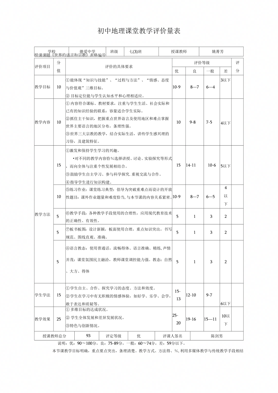 初中地理课堂教学评价量表.doc