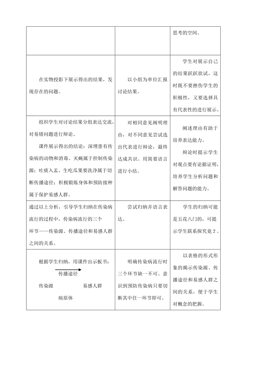 七年级生物下册7.2《传染病的预防》第二课时教学设计冀教版.doc