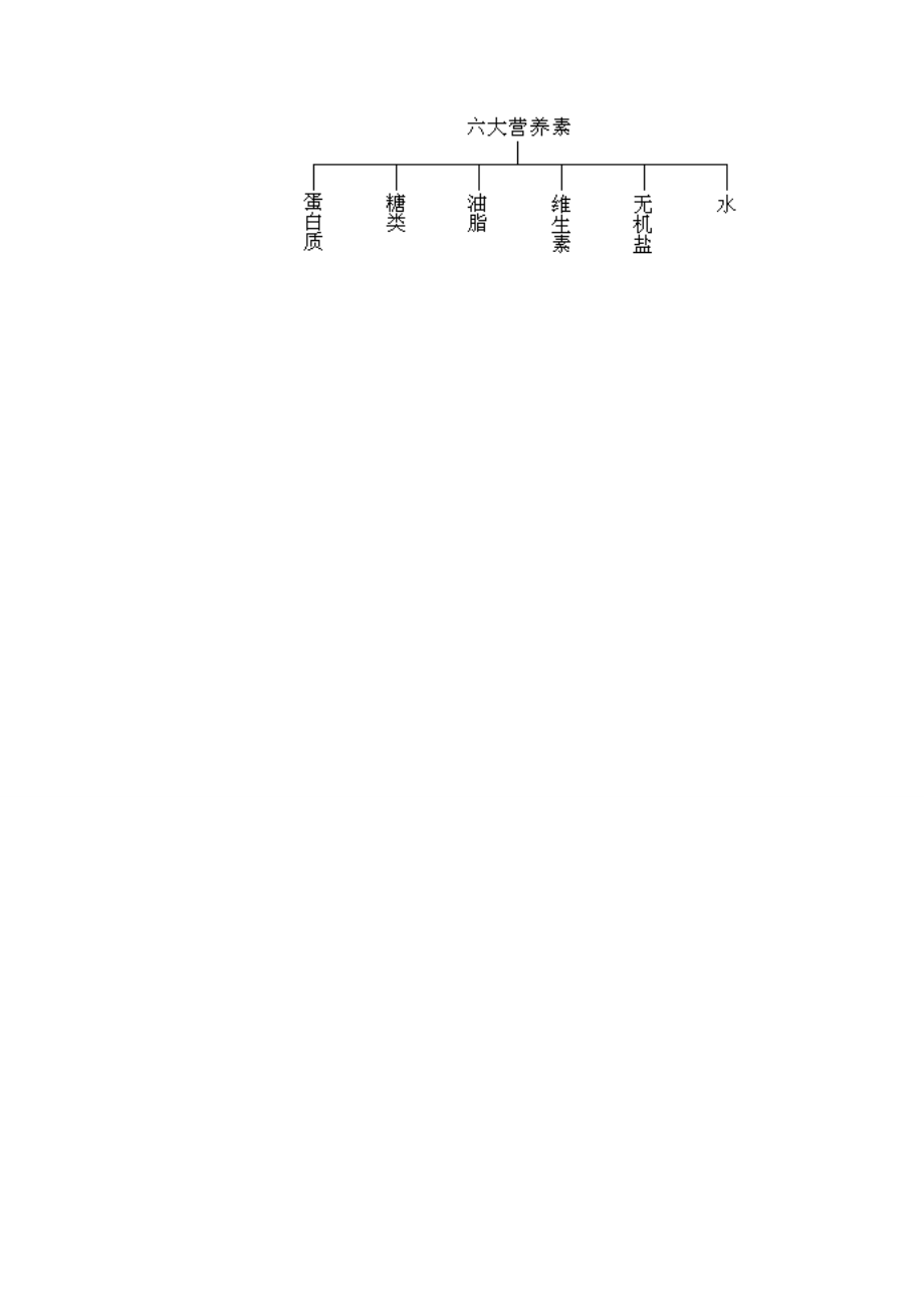 九年级化学下册第十二单元课题1人类重要的营养物质教案新人教版新人教版初中九年级下册化学教案.doc