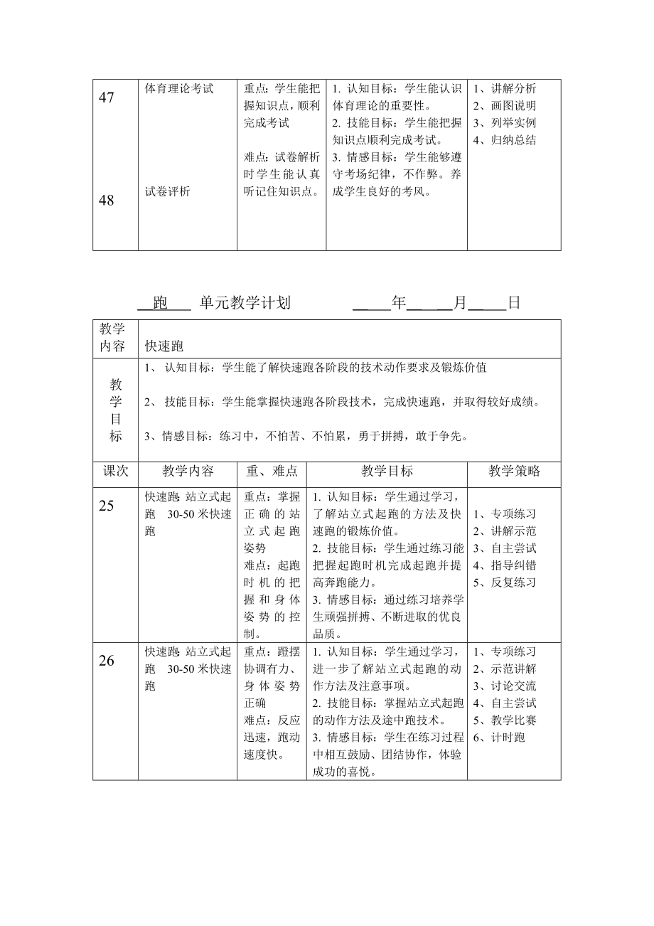 初二体育单元教学计划(2).doc