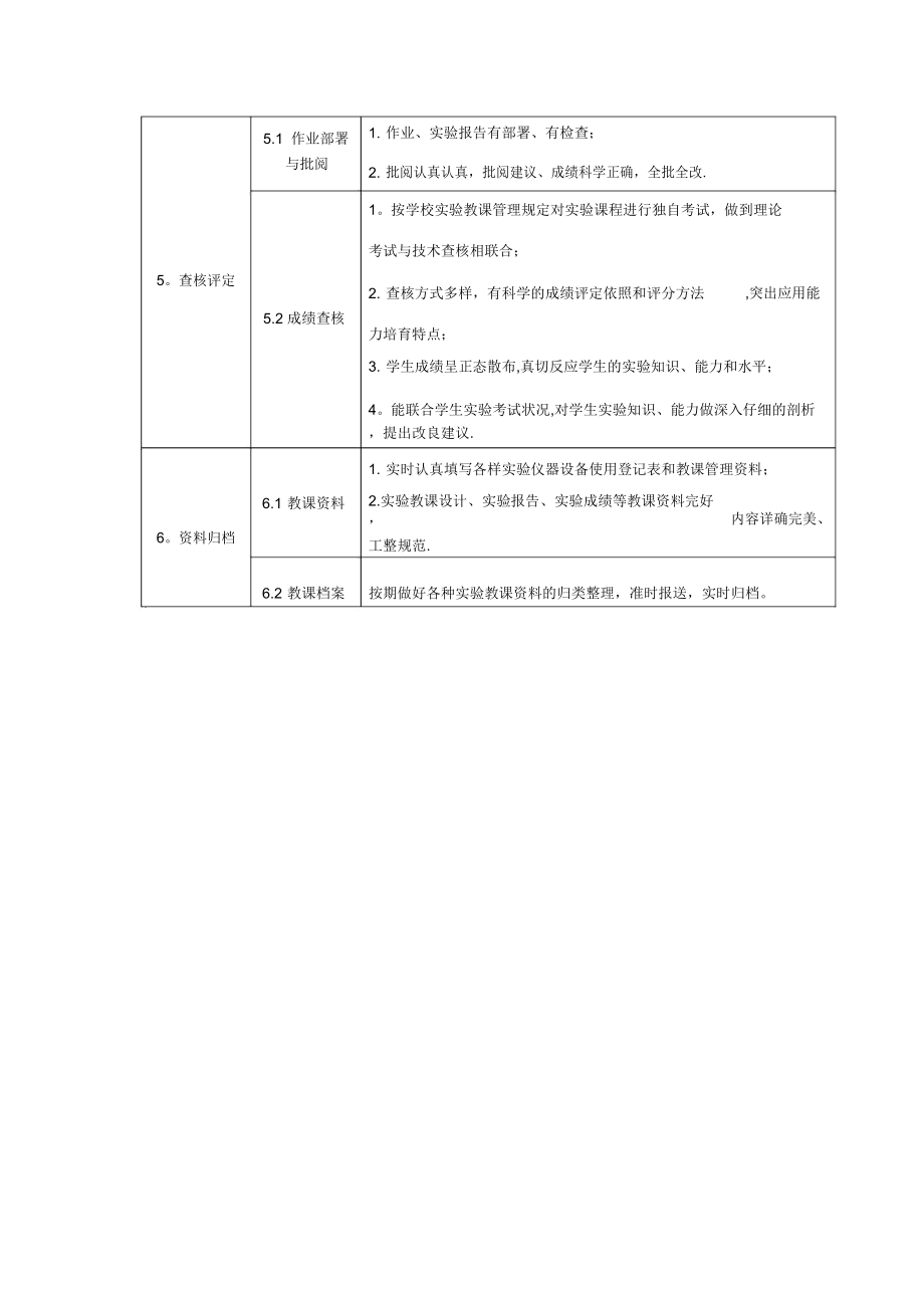 中等职业学校实验教学质量标准.doc