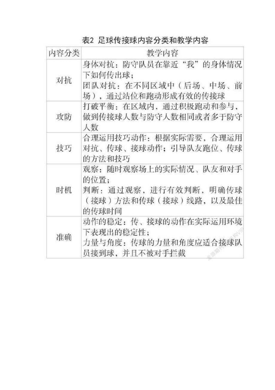 以学生为中心的足球教学设计与实施.doc