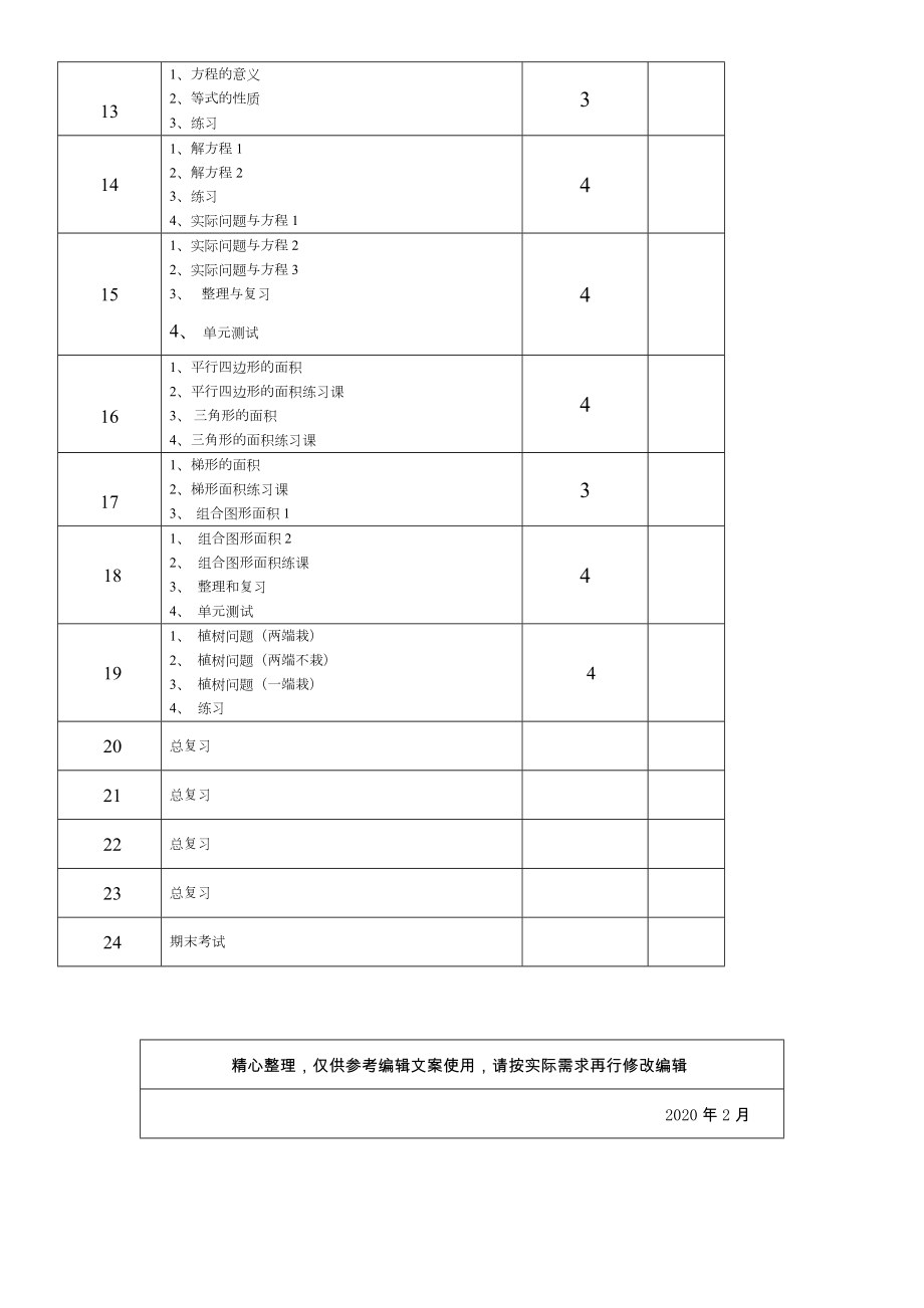 五年级上册数学教学进度表(2).doc