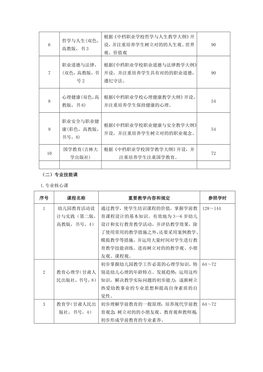 学前教育专业教学标准.doc